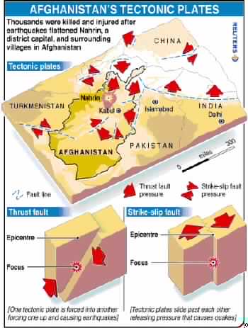 Aid Rushed to Afghan Quake Zone-18, 000 killed, 4,000 injured