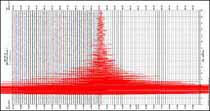 Earth Quake Hits North California  